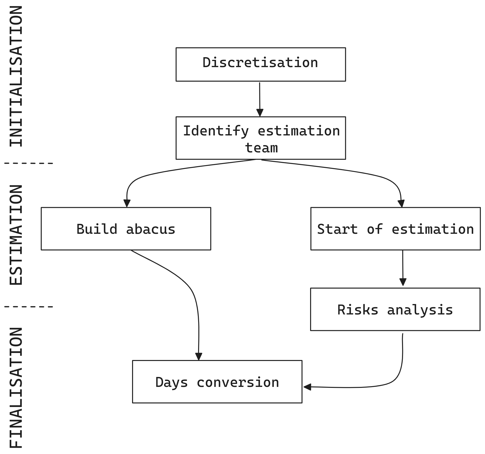 Complete process of Hybrid-model